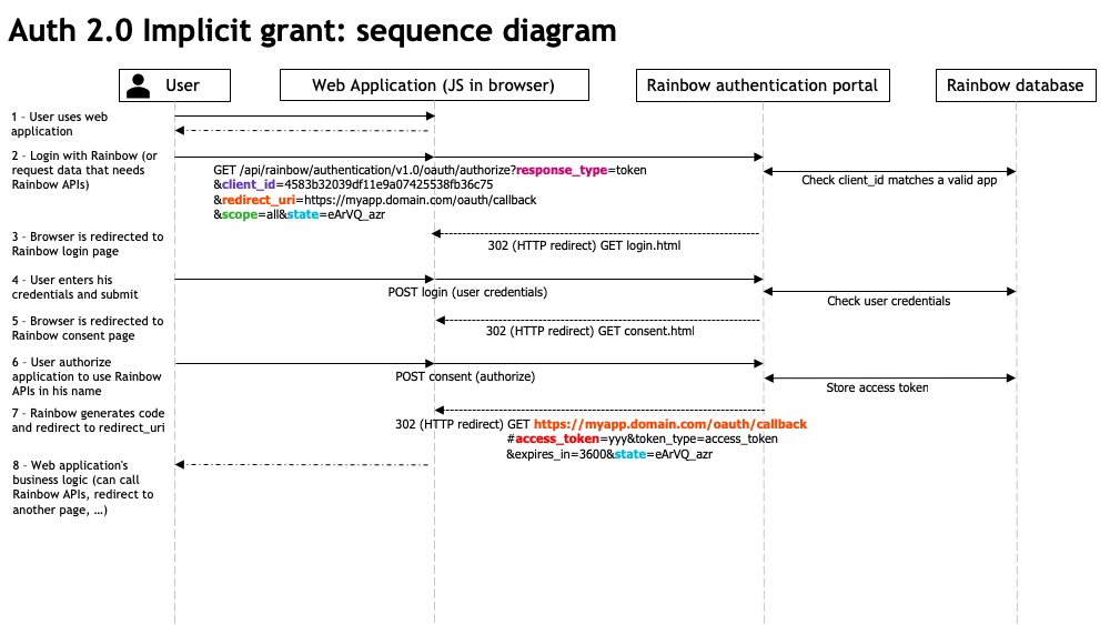 Failed to load diagram :-(