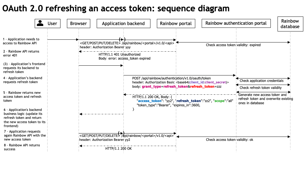 Failed to load diagram :-(
